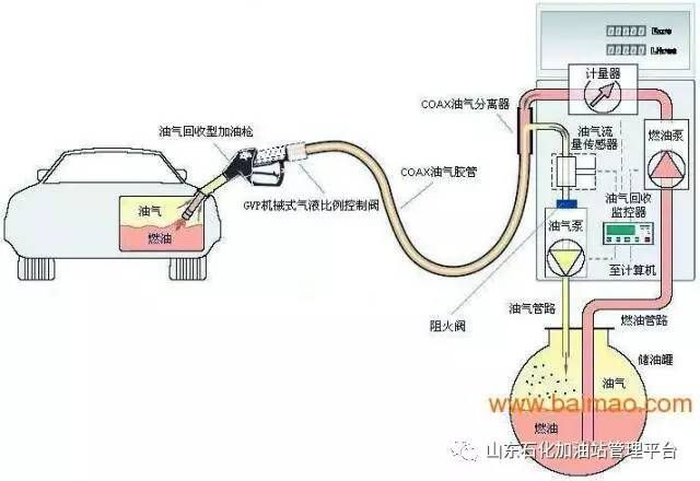 加油站结构示意图