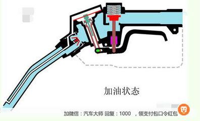 加油站结构示意图