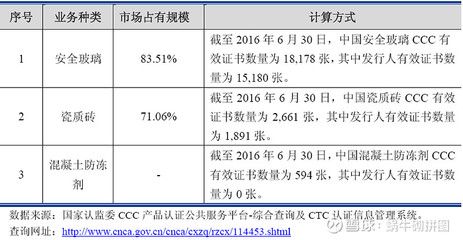 生产混凝土外加剂需要什么资质