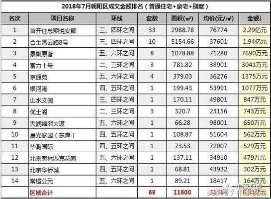 北京新建别墅项目中标单位