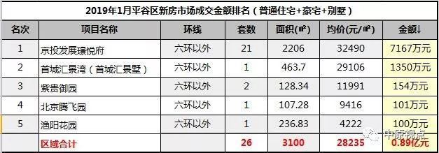 北京新建别墅项目中标单位