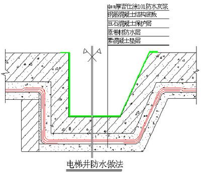 屋面注浆施工方案设计（屋面注浆施工方案设计的关键要素）