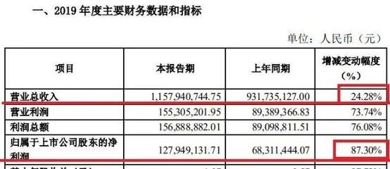 混凝土外加剂上市企业（混凝土外加剂企业投资风险评估）