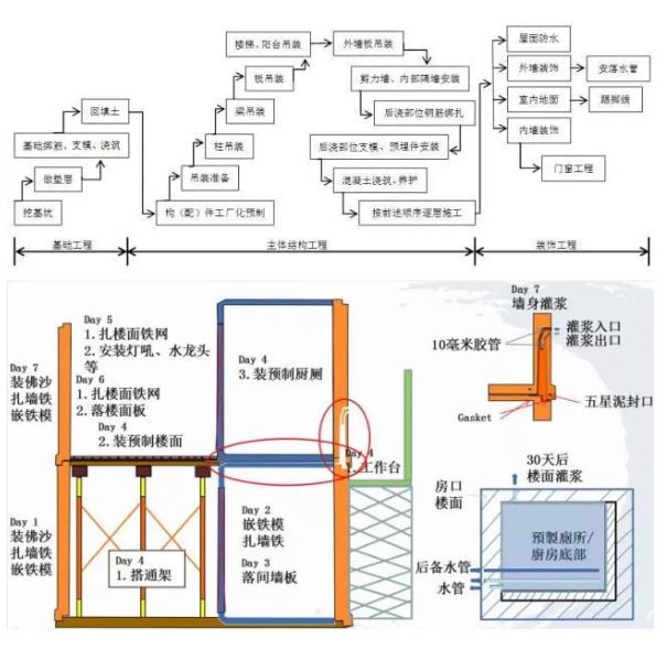 钢结构生产的一般流程包含哪些步骤