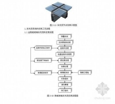 采光顶施工工艺流程图怎么画（采光顶施工安全防护措施）