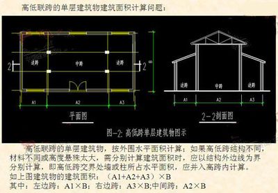 加油站罩棚建筑面积计算规则