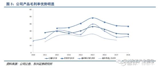 混凝土外加剂行业龙头股票（垒知集团股价波动原因混凝土外加剂行业发展趋势）