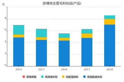 混凝土外加剂行业龙头股票（垒知集团股价波动原因混凝土外加剂行业发展趋势）