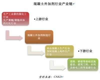 混凝土外加剂行业龙头股票（垒知集团股价波动原因混凝土外加剂行业发展趋势）