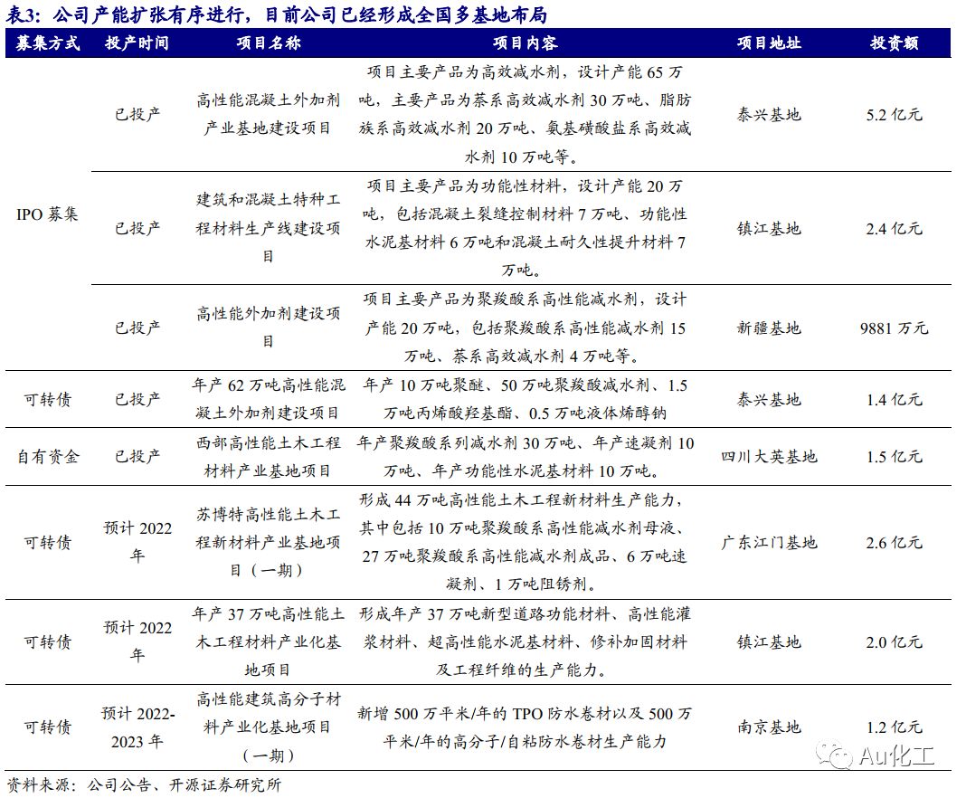 混凝土外加剂行业龙头股票（垒知集团股价波动原因混凝土外加剂行业发展趋势）