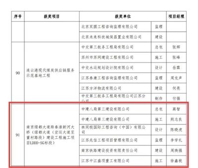 钢结构金奖名单哪里能查（钢结构金奖申报流程）