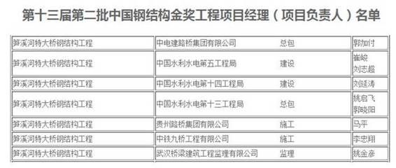 钢结构金奖名单哪里能查（钢结构金奖申报流程）