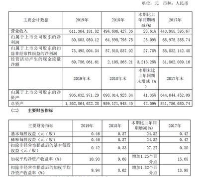 混凝土外加剂技术服务包括哪些（混凝土外加剂技术服务）