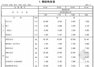 2020年钢结构定额预算多少钱一吨（2020年钢结构定额预算价格大概在多少？）