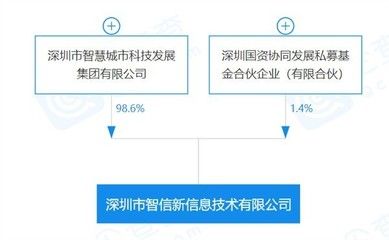 北京结构信息技术有限公司是国企吗（北京结构信息技术有限公司是否为国企）