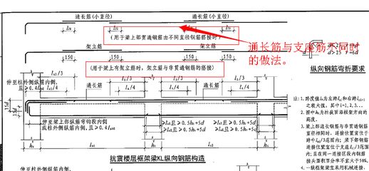 屋面梁上部钢筋搭接位置（屋面梁上部钢筋搭接位置应优选在梁的跨中1/3范围内）