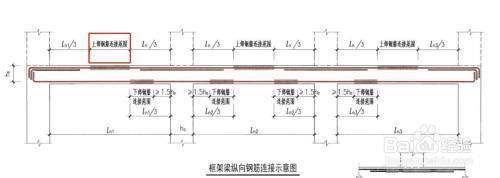 屋面梁上部钢筋搭接位置（屋面梁上部钢筋搭接位置应优选在梁的跨中1/3范围内）