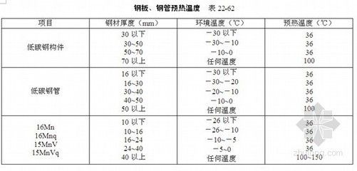 钢结构制作技术要求