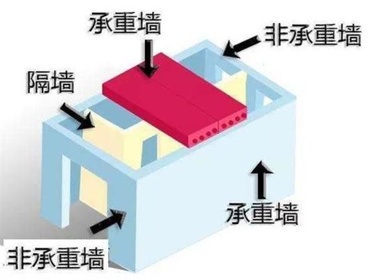 承重墙等级（承重墙抗震性能评估方法：混凝土强度等级选择依据）