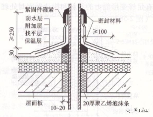 屋面板做法