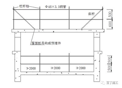 屋面板施工安全措施（屋面作业安全培训）