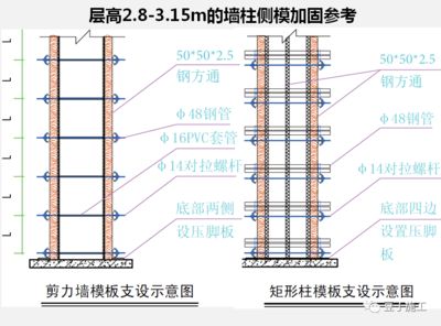 楼板加固施工工法规范标准（楼板加固施工的规范和标准）