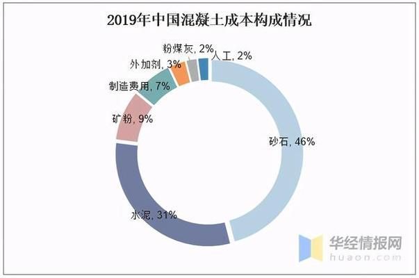 混凝土外加剂生产属于什么行业（混凝土外加剂行业）