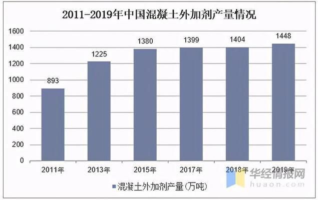 混凝土外加剂生产属于什么行业（混凝土外加剂行业）