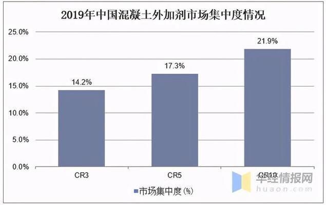 混凝土外加剂生产属于什么行业（混凝土外加剂行业）