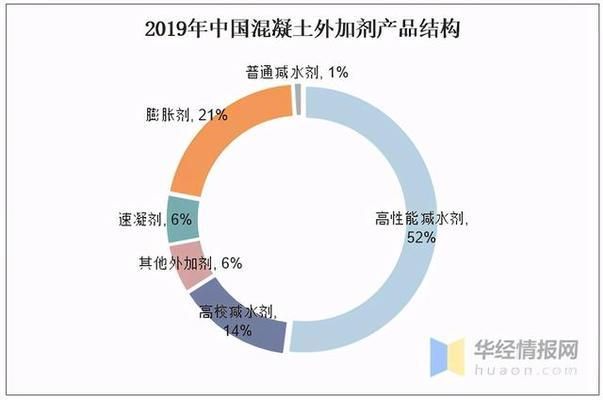 混凝土外加剂生产属于什么行业（混凝土外加剂行业）