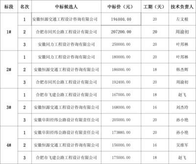 北京房屋改建加固设计公司排名前十名（北京房屋改建加固设计公司排名）