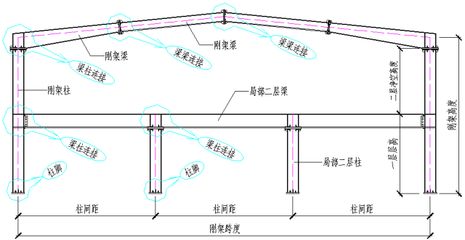 屋面梁柱做法（型钢梁柱连接方式示例）