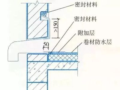 房顶加盖房需要注意什么（农村屋顶加盖审批流程详解）