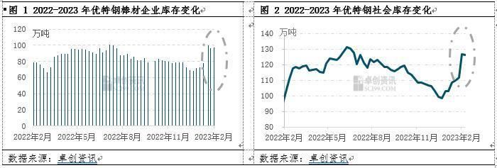 钢结构平台价格表2023（2023年杭州市场钢结构平台价格低合金中板价格）