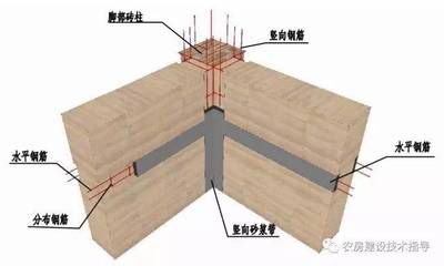 屋顶加固施工方案模板图片（屋顶加固施工方案）