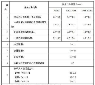 房屋承重墙鉴定机构电话（安徽省房屋检测机构排名，山西吉奥普具备房屋检测资质）