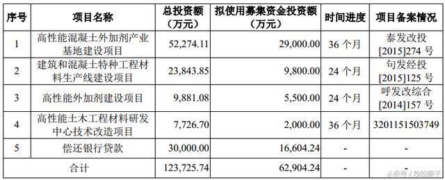 中国混凝土外加剂行业的龙头企业排名（中国混凝土外加剂行业龙头企业综合十强垒知科之杰技术创新动态）