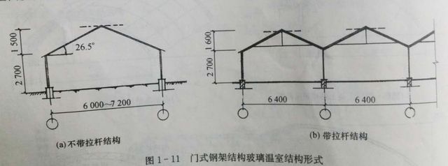 屋面梁在哪里（屋面梁的位置可以有所不同但通常有以下几个特点）