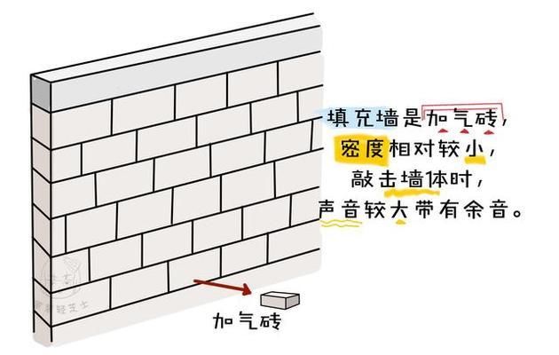 判断承重墙的四种方法（如何判断承重墙）