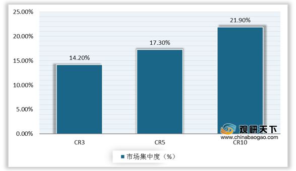 混凝土外加剂龙头股（混凝土外加剂企业研发投入对比混凝土外加剂市场竞争格局）