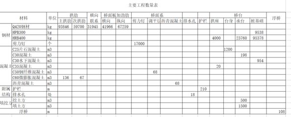 钢结构预算定额最新版（钢结构预算定额编制指南）