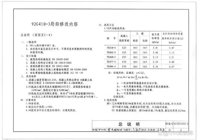 屋面板施工规范（屋面板施工规范和标准总结屋面板施工规范要点）