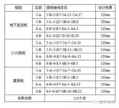 屋面板施工规范（屋面板施工规范和标准总结屋面板施工规范要点）