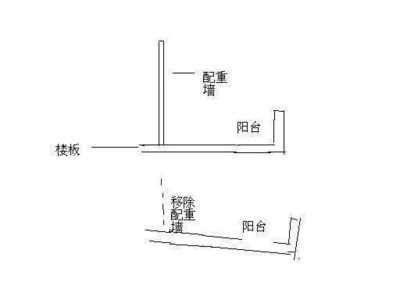 如何判定承重墙？（如何判断承重墙的位置和性质）