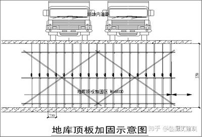 顶板加固施工方案（湖北地区顶板加固施工方案的主要内容：顶板加固施工方案）