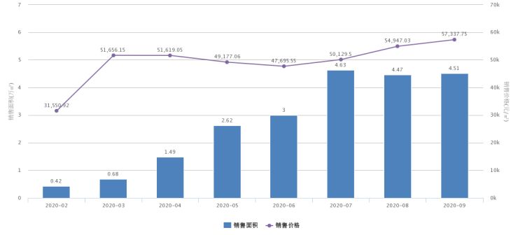 北京别墅总价（北京别墅价格）