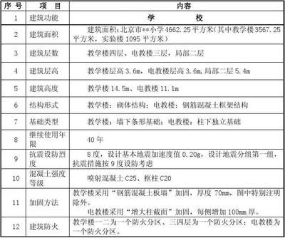 北京加固工程有限公司怎么样啊知乎（北京加固工程有限公司）