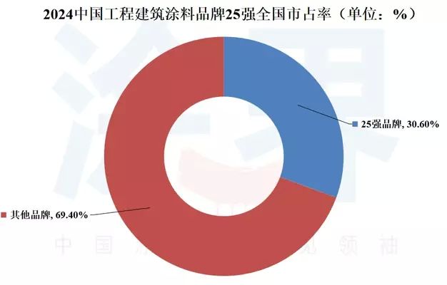 北京建筑用楼板涂料厂家有哪些品牌（北京建筑用楼板涂料厂家）