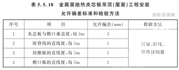 屋面板施工质量验收规范（关于屋面板施工质量验收的一些关键点）