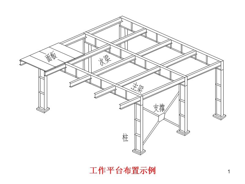 钢结构平台结构布置图（关于钢结构平台结构布置的相关信息）